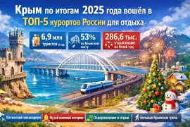 Крым в 2025 году вошёл в топ-5 регионов России для отдыха
