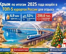 Крым в 2025 году вошёл в топ-5 регионов России для отдыха